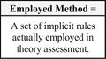 Employed Method p 129.jpg