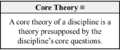 Core Theory (Patton-Al-Zayadi-2021).png