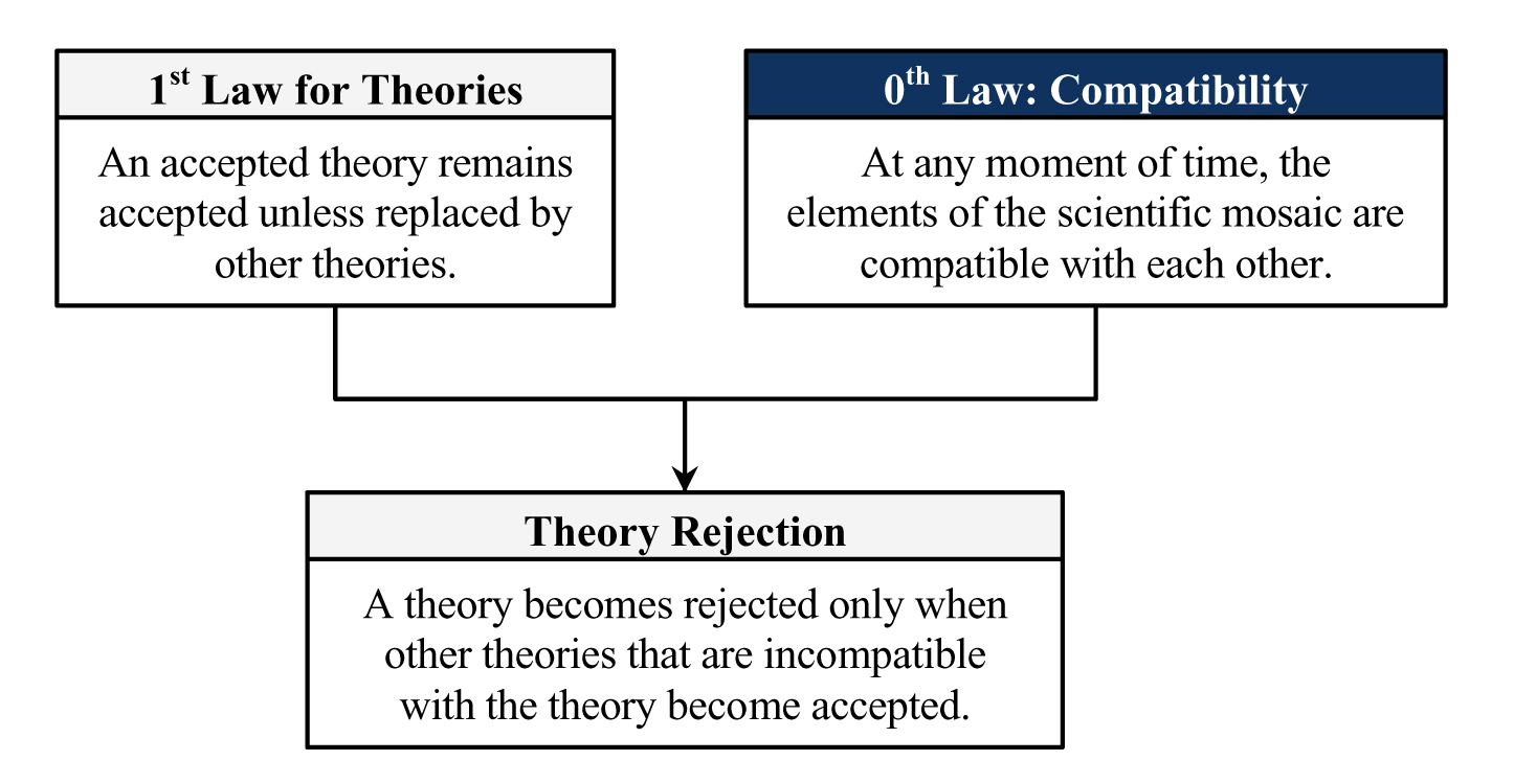 Theory-rejection-theorem.jpg