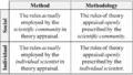 Method Methodology Individual Social Table.png