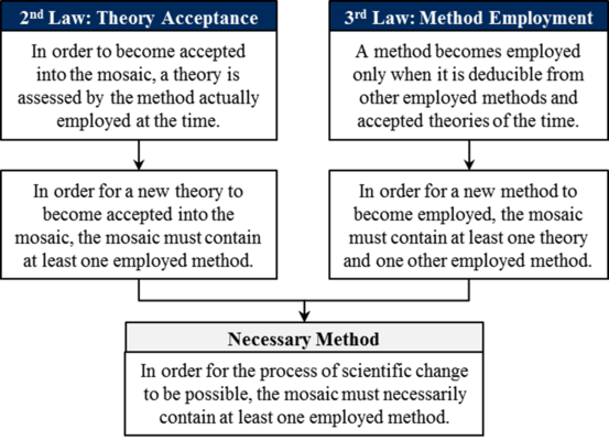 Necessary Method theorem Deduction.png