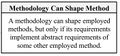 Methodology-shapes-method-box-only.jpg