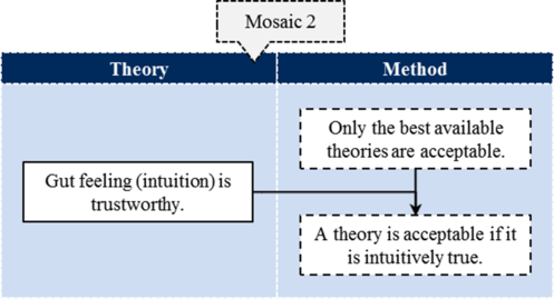 Theory Satisfying Abstract Requirement Mosaic 2.png