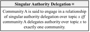 Singular Authority Delegation (Loiselle-2017).png