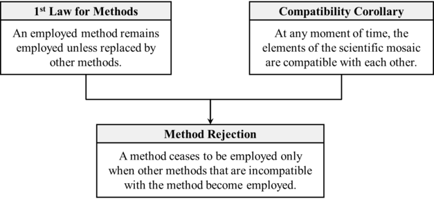 Method Rejection Theorem deduction (Barseghyan-Fraser-Sarwar-2018).png