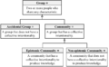 Overgaard-2016-001 Taxonomy Diagram.png
