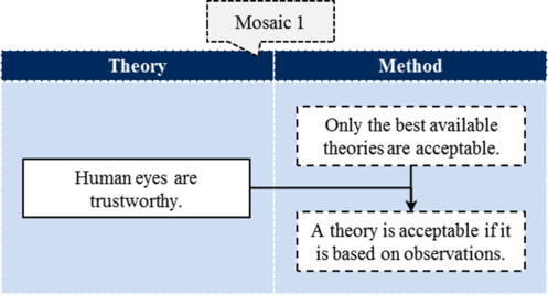 Theory Satisfying Abstract Requirement Mosaic 1.png