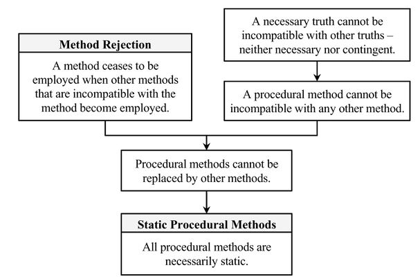 Static-procedural-methods.jpg