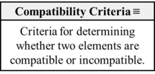 Compatibility Criteria (Fraser-Sarwar-2018).png