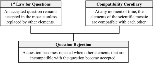 Question Rejection theorem (Barseghyan-Levesley-2021).png