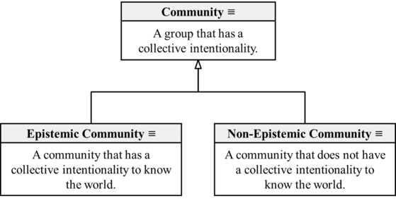 Community Epsitemic Community Non-Epsitemic Community (Overgaard-2017).png