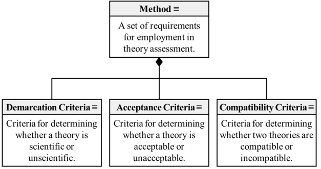 Method and Types of Criteria Class Diagram.png