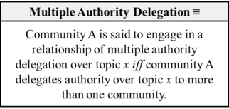 Multiple Authority Delegation (Loiselle-2017).png