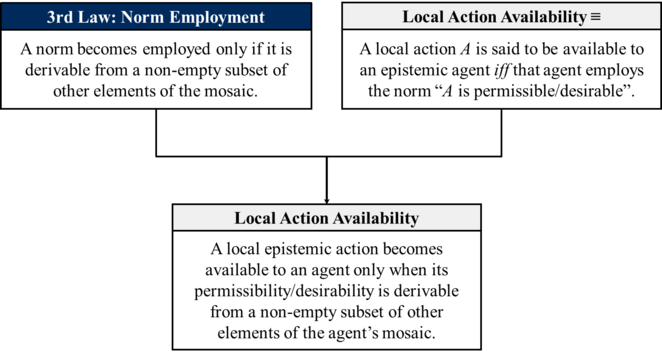Local Action Availability theorem Deduction (Allen-2023).png