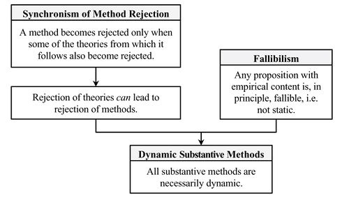 Dynamic-substantive-methods.jpg