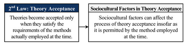 Social-factors-theorem.jpg
