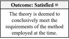 Outcome Satisfied (Patton-Overgaard-Barseghyan-2017).png